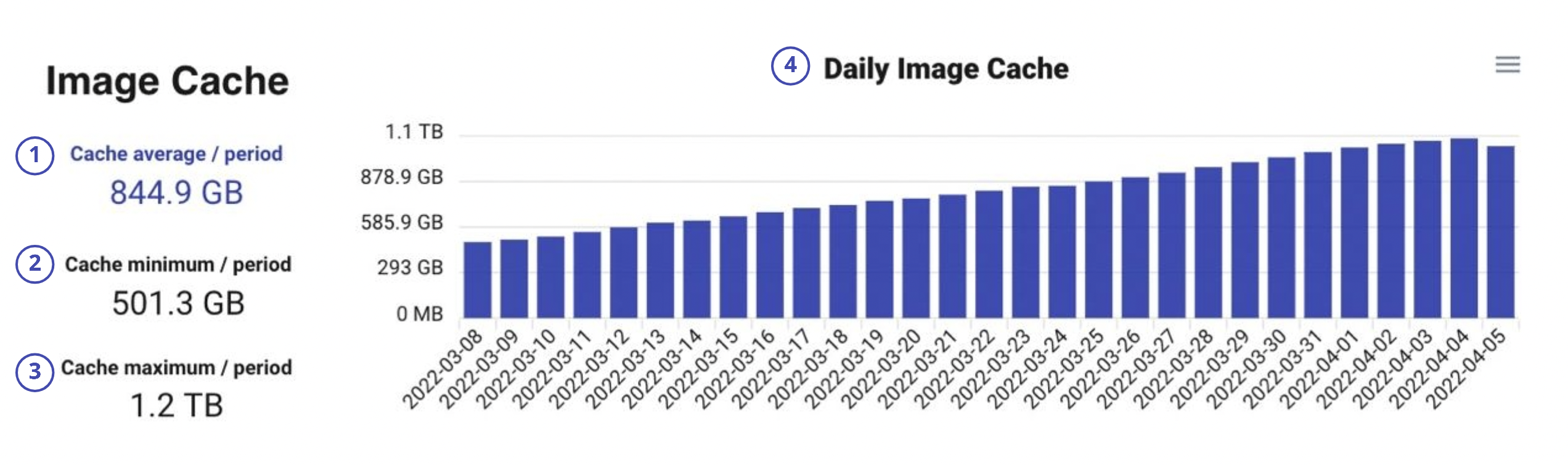 Photo alt \#responsive