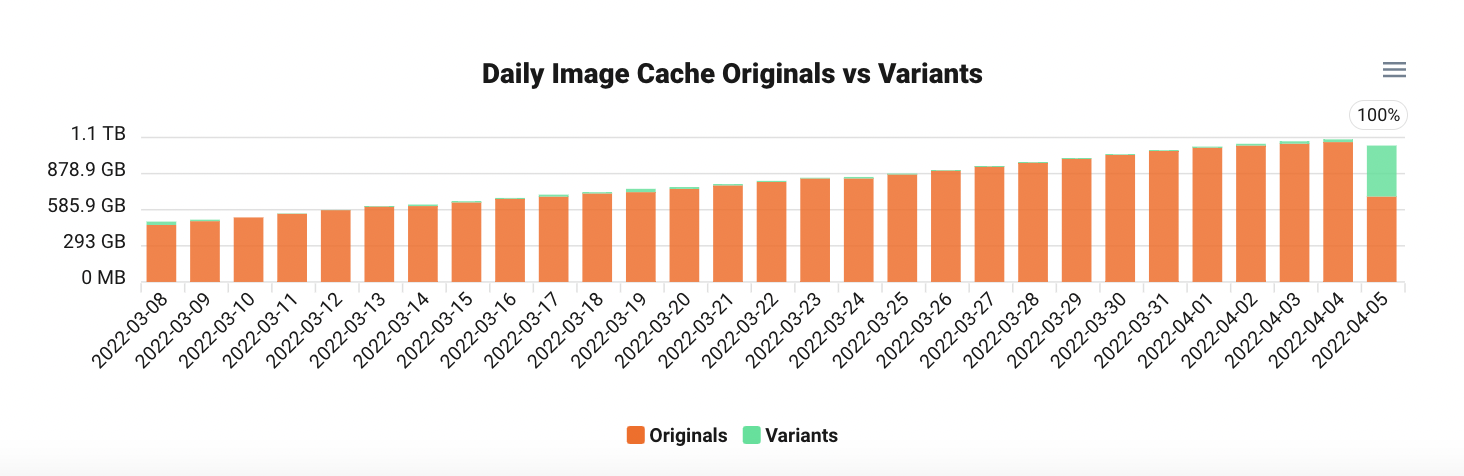 Photo alt \#responsive